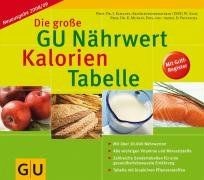 Nährwert-Kalorien-Tabelle