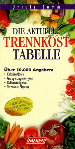 Die aktuelle
