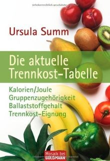 Die aktuelle trennkosttabelle - aktuelle,
