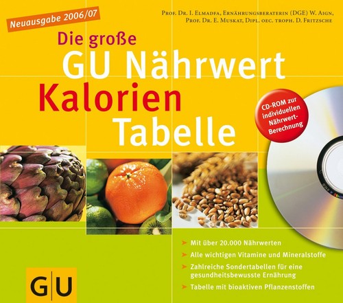 Nährwert-Kalorien-Tabelle