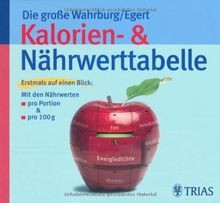 Die große wahrburg egert - die,